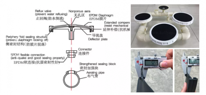 Penghematan Energi Gelembung Disc Diffuser Kehilangan Tekanan Rendah Untuk Pengolahan Air Limbah 0