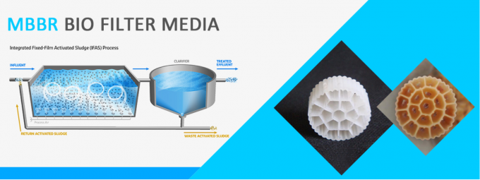 K1 K3 Media Moving Bed Biofilm Reactor MBBR Biofilm Carrier untuk Pengolahan Limbah 0