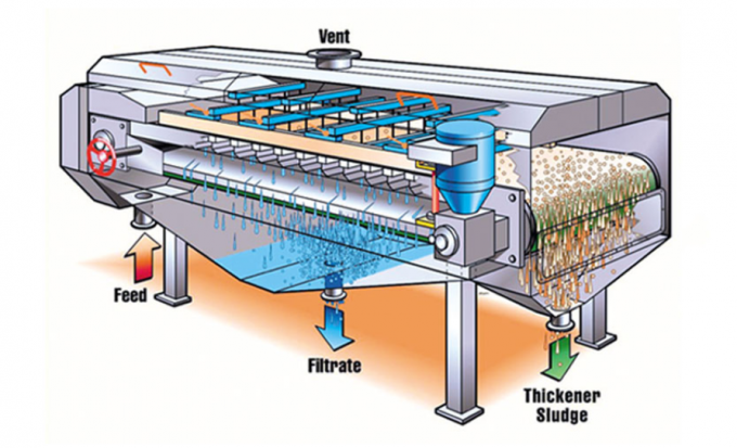 Kontrol PLC Gravity Sludge Thickener No Clog Performa Penebalan Tinggi 0