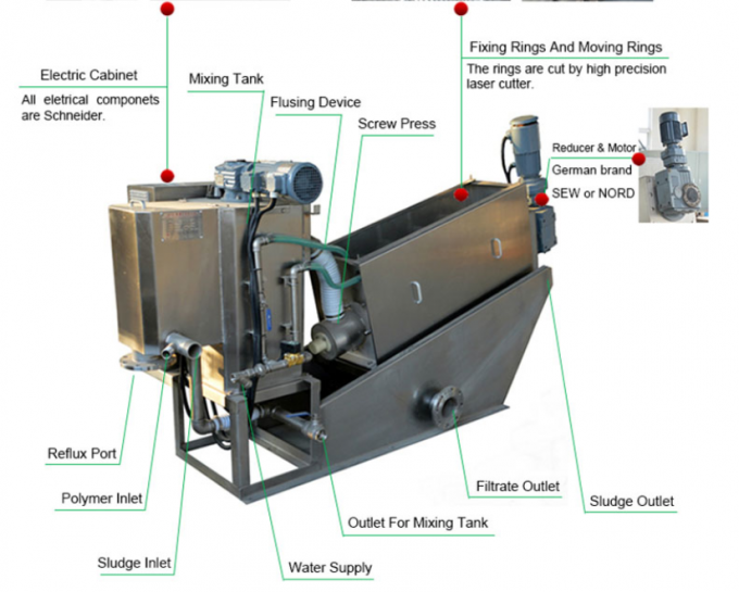 Manual Mesin Pengolahan Air Limbah Lumpur Kota Dewatering 1