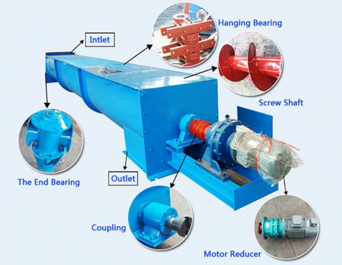 Pengumpan Spiral Kecil Shaftless Auger Screw Conveyor 3