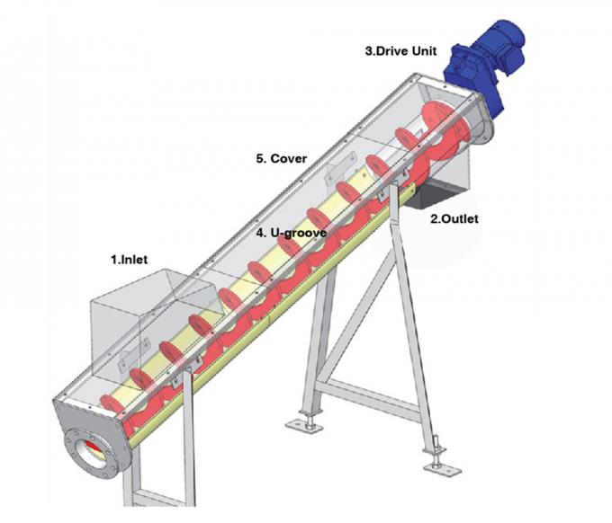 Pengumpan Spiral Kecil Shaftless Auger Screw Conveyor 0