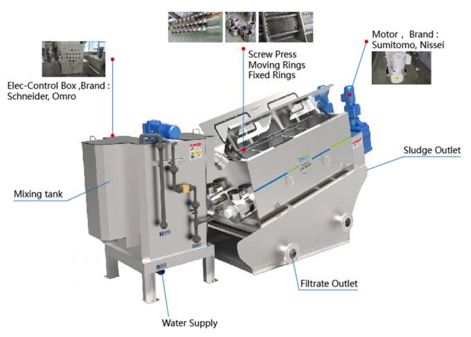 Screw Press Dewatering Efisien Tinggi Untuk Instalasi Pengolahan Air Limbah 1